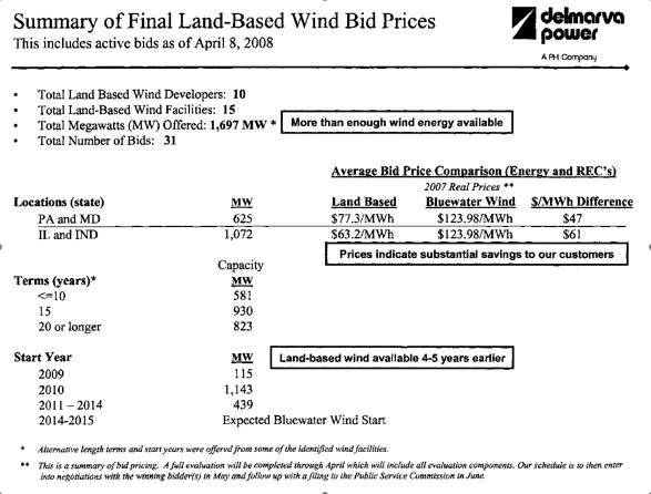 [DPL+bid+summary.jpg]