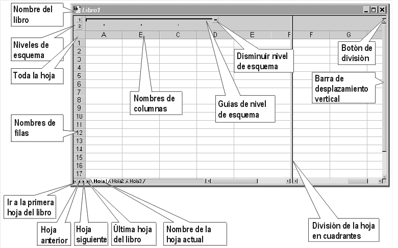 ELEMENTOS HOJA DE CALCULO elementos hoja de calculo: