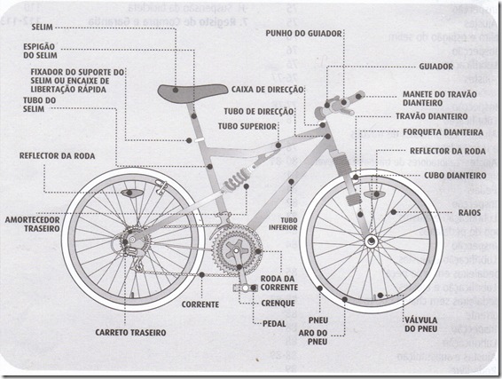 VOCÊ CONHECE AS PARTES IMPORTANTES DE SUA MTB???