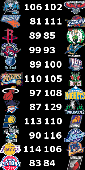 [Scoreboard.GIF]
