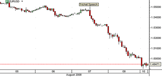 [forexchart20080812b.gif]
