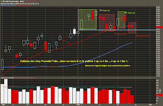 Best way to trade spy options