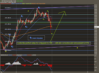 Best way to trade spy options