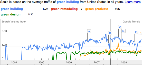 [Chart-Week+2+GreenDesignGuide.png]