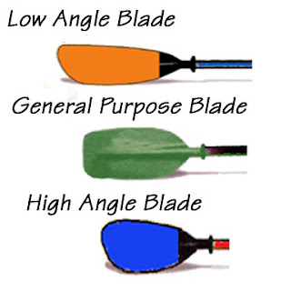 Blade shape image