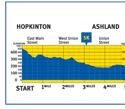 http://4.bp.blogspot.com/_HjNHfaf6kno/SeFQFEpoSfI/AAAAAAAABFY/f-KAcOJIU8o/s320/CourseMap-1.gif