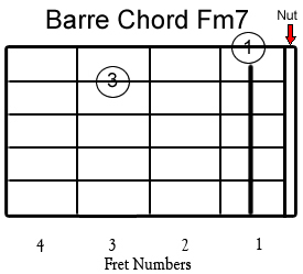 [Barre+Chord+Fm7.jpg]