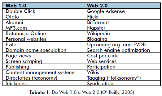 [da-web10-a-web20.gif]