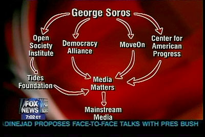 [oreilly-20070423-chart.jpg]