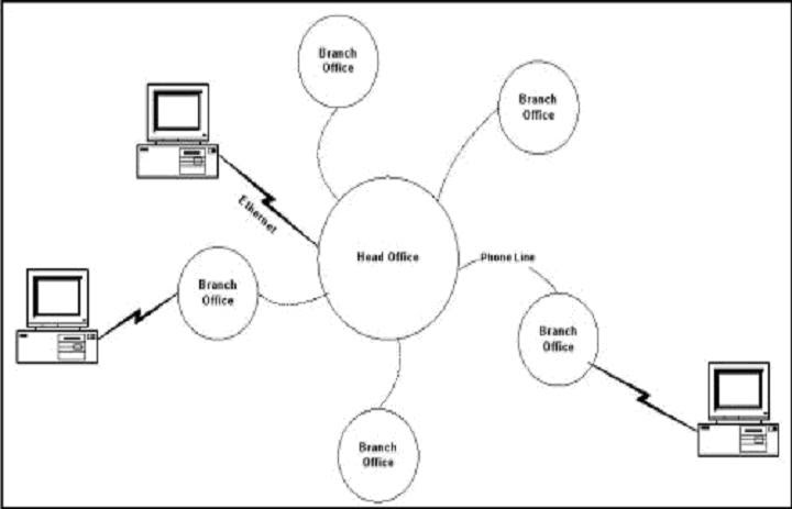 Ipsec vpn thesis 04 image