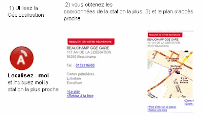 Fonctionnement du système de géolocalisation des stations Total