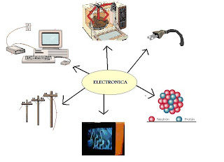 La electrónica analógica mide parámetros que varían continuamente.