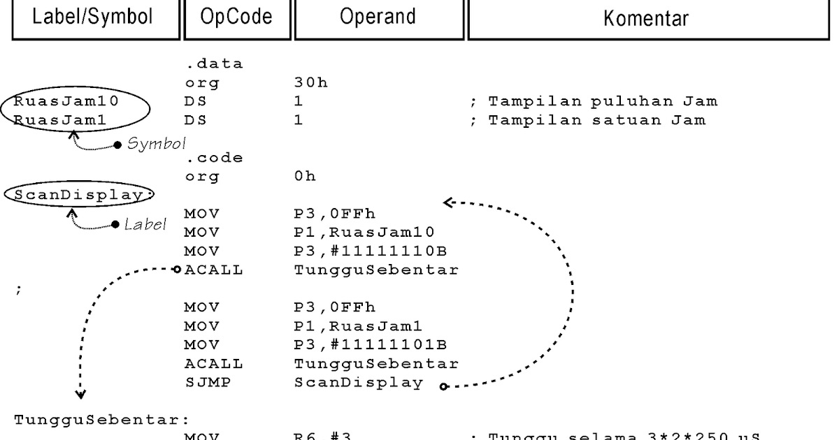 M4RRY Konsep dan Struktur Bahasa Assembly Pada MCS51