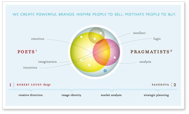 poets and pragmatists