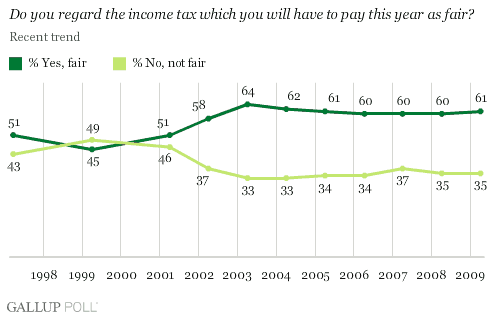 [Tex+Graph+Gallup+Survey+2.gif]