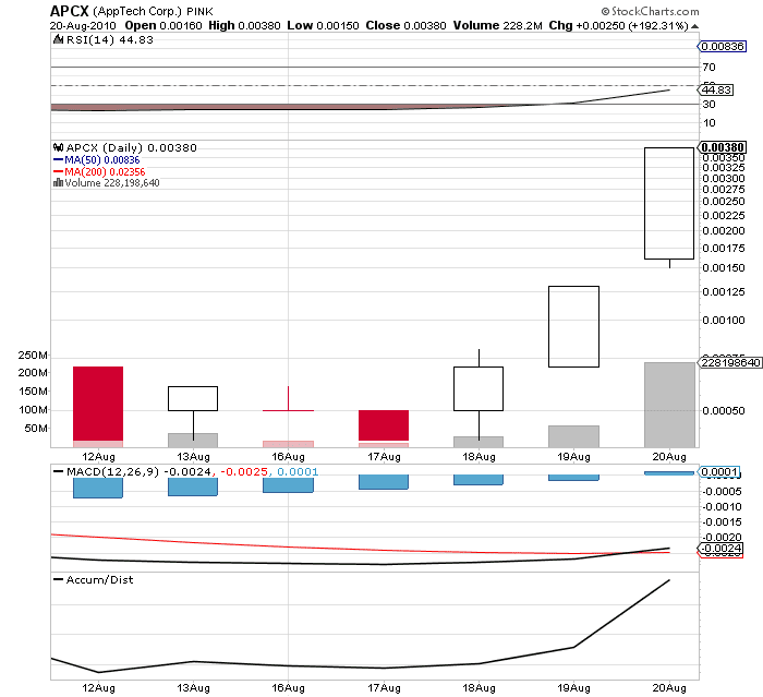 penny stock trading chat room