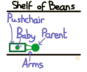 Pushchair Diagram 2