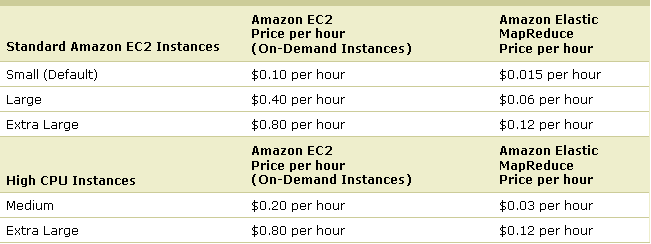 [MapReducePrices.PNG]