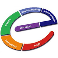 e-Government