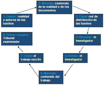 INVESTIGACION Y SUS ELEMENTOS investigacion y sus elementos: