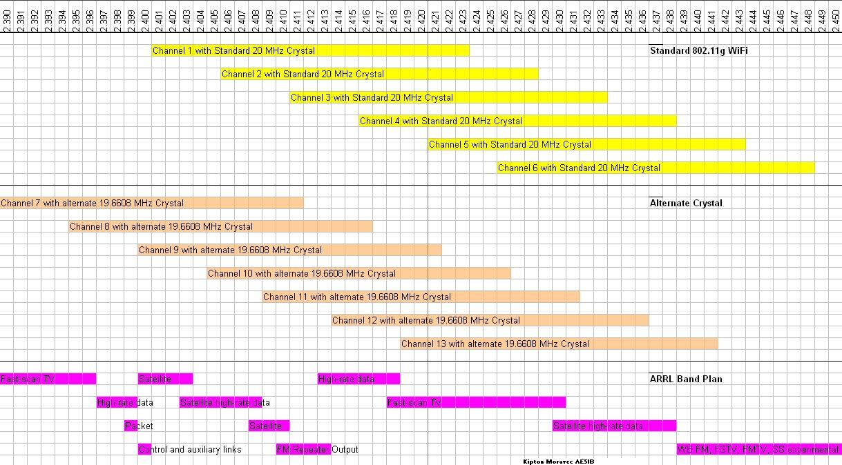 [re-crystaled-wrt54g.jpg]