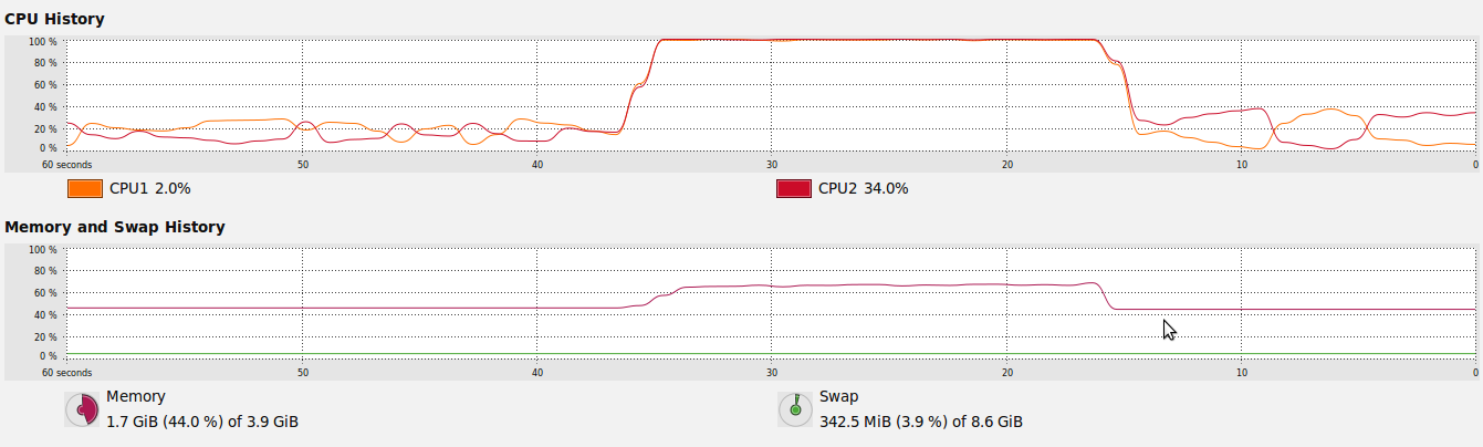 [flup_resource_usage.png]