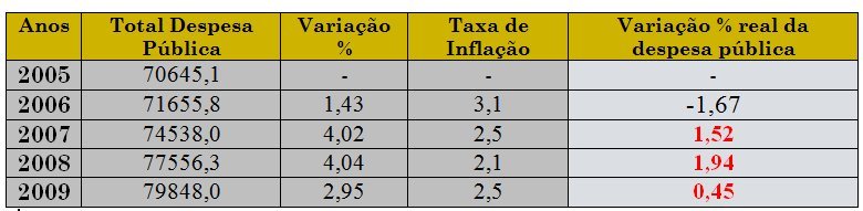 [despesa-publica-GS.bmp]