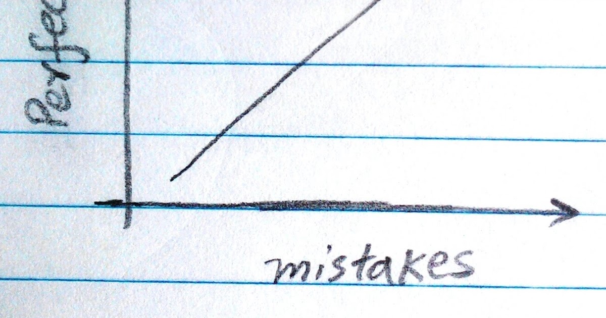 Lets Graph ..making Mistakes... 