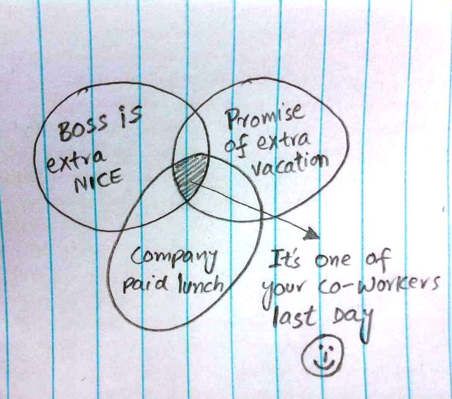lets graph:: last day at work....