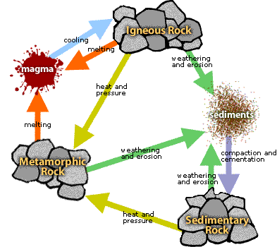 Minerals Properties