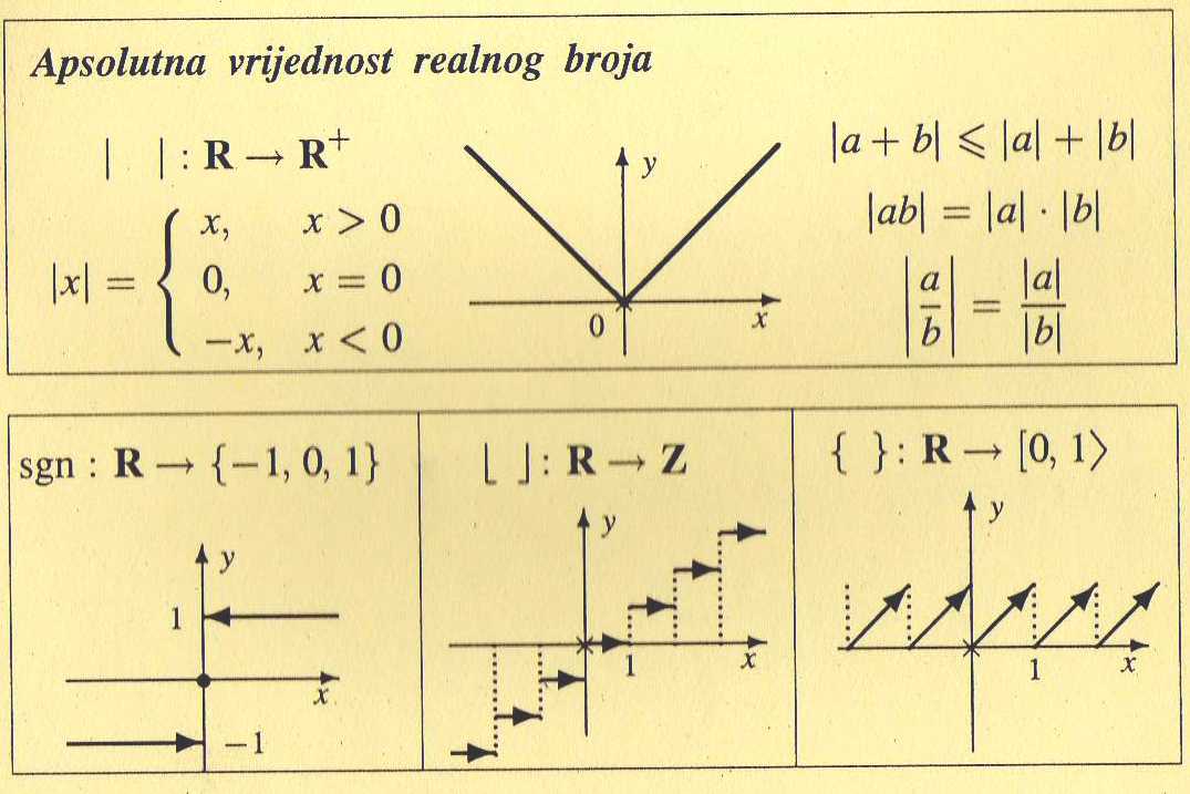 Matematičke formule: Derivacije