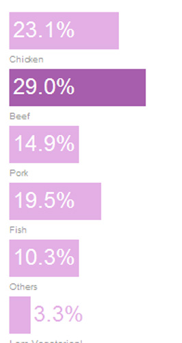 [Poll+results+Meat.jpg]