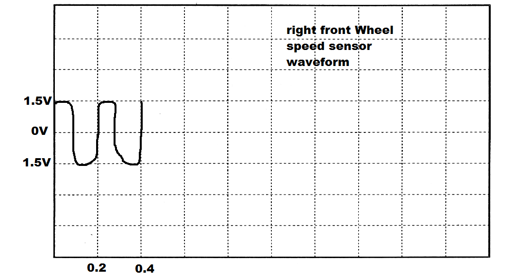 Autotronics TTEC 4825 Waveforms