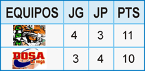 LA VEGA: SERIE FINAL