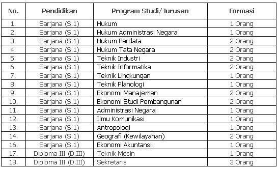 Lowongan CPNS BAPPENAS 2010