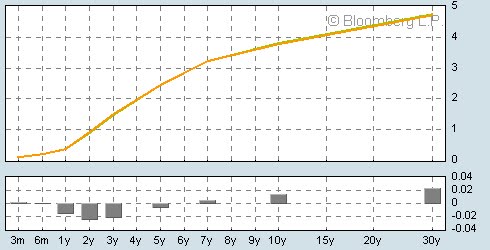 [Yield+curve.bmp]