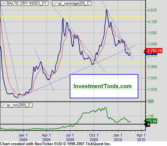 [Baltic+Dry+Index.gif]