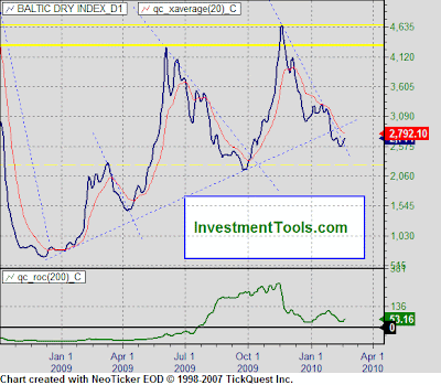 Baltic+Dry+Index.gif