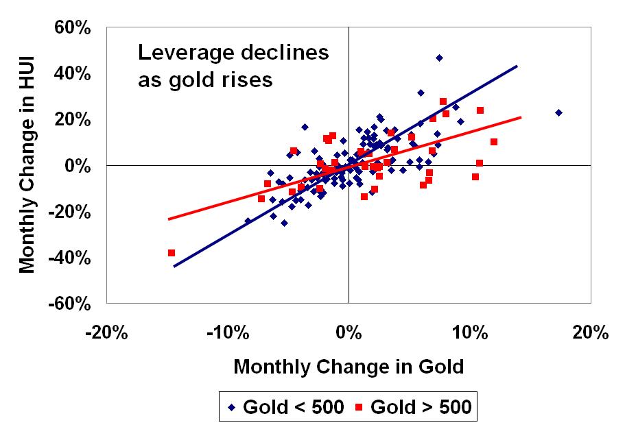 [Leverage+scatterplot.JPG]