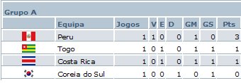 [Grupo+A.bmp]
