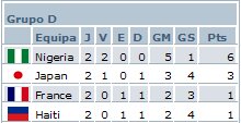 [Grupo+D.bmp]