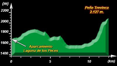 Perfil del Ascenso