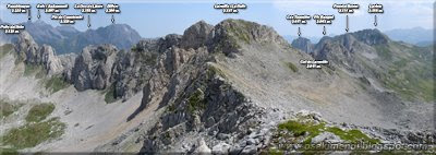 Panorámica - Verano 2006