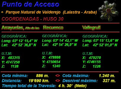 Datos de Interés