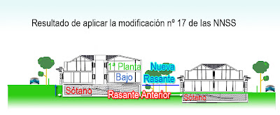 Después: Subida de la rasante, incremento de la altura de la nueva edificación