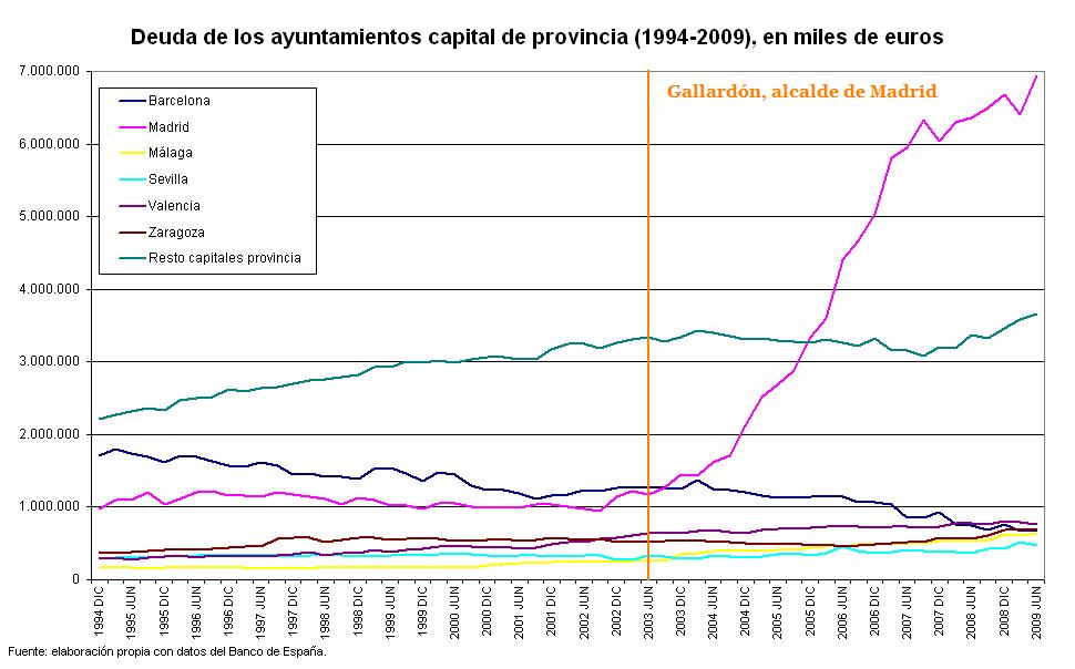 [20100211+deuda+ayuntamientos+1.jpg]