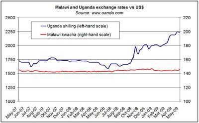 Malawi forex exchange