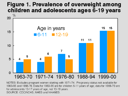 obesity is taking over the world children obesity charts