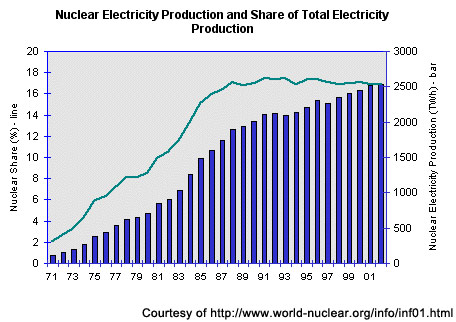[1-nuclear-power-chart.jpg]