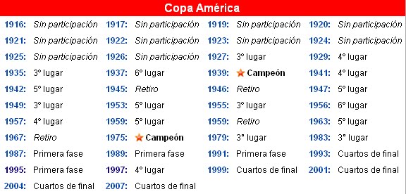 HISTORIA FUTBOL PERU historia futbol peru: